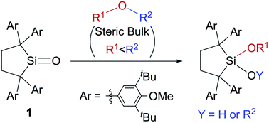 Cleavage Of C O And C H Bonds In Ethers By A Genuine Si Double Bond Length As M Dash O Bond Dalton Transactions Rsc Publishing