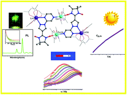 Multifunctional properties of {CuII2LnIII2} systems involving nitrogen ...