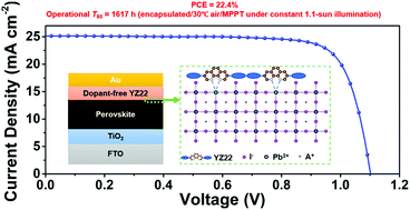 A hole-transport material that also passivates perovskite surface defects  for solar cells with improved efficiency and stability - Energy &  Environmental Science (RSC Publishing)