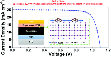 A Hole Transport Material That Also Passivates Perovskite Surface Defects For Solar Cells With Improved Efficiency And Stability Energy Environmental Science Rsc Publishing