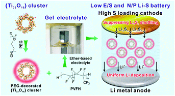 Titanium Oxo Cluster Reinforced Gel Polymer Electrolyte Enabling Lithium Sulfur Batteries With High Gravimetric Energy Densities Energy Environmental Science Rsc Publishing