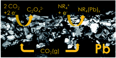 Integration Of Aprotic Co2 Reduction To Oxalate At A Pb Catalyst Into A Gde Flow Cell Configuration Faraday Discussions Rsc Publishing