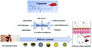 Capsaicin The Major Bioactive Ingredient Of Chili Peppers Bio Efficacy And Delivery Systems Food Function Rsc Publishing