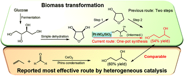 One Pot Synthesis Of 1 3 Butanediol By 1 4 Anhydroerythritol Hydrogenolysis Over A Tungsten Modified Platinum On Silica Catalyst Green Chemistry Rsc Publishing