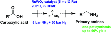 One-pot reductive amination of carboxylic acids: a sustainable method ...