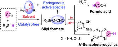 Endogenous X C Double Bond Length As M Dash O Species Enable Catalyst Free Formylation Prerequisite For Co2 Reductive Upgrading Green Chemistry Rsc Publishing