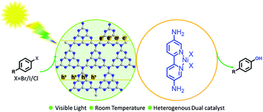 Hydroxylation of Aryl Bromides with N2O - ChemistryViews