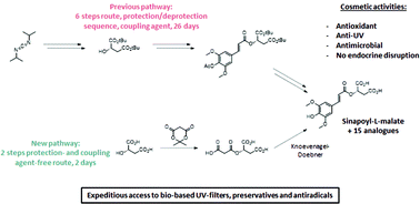 Expeditious And Sustainable Two Step Synthesis Of Sinapoyl L Malate And Analogues Towards Non Endocrine Disruptive Bio Based And Water Soluble Bioactive Compounds Green Chemistry Rsc Publishing