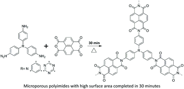 Thirty-minute preparation of microporous polyimides with large surface ...