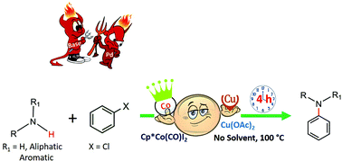 Cp Co Iii And Cu Oac 2 Bimetallic Catalysis For Buchwald Type C N Cross Coupling Of Aryl Chlorides And Amines Under Base Inert Gas Solvent Free Conditions Green Chemistry Rsc Publishing