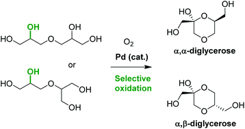 Selective Catalytic Oxidation Of Diglycerol Green Chemistry Rsc Publishing