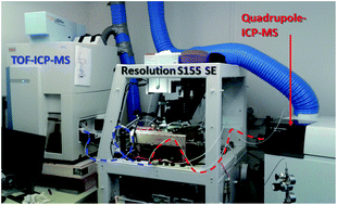 Time-of-flight ICP-MS laser ablation zircon geochronology: assessment and  comparison against quadrupole ICP-MS - Journal of Analytical Atomic  Spectrometry (RSC Publishing)