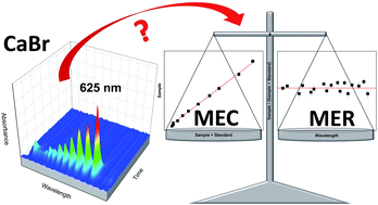 Introducing Multi Energy Ratios As An Alternative To Multi Energy Calibration For Br Determination Via High Resolution Continuum Source Graphite Furnace Molecular Absorption Spectrometry A Case Study Journal Of Analytical Atomic Spectrometry Rsc