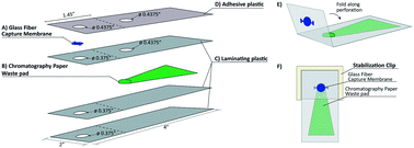 Snapflex A Paper And Plastic Device For Instrument Free Rna And Dna Extraction From Whole Blood Lab On A Chip Rsc Publishing