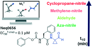 On The Intrinsic Reactivity Of Highly Potent Trypanocidal Cruzain Inhibitors Rsc Medicinal Chemistry Rsc Publishing