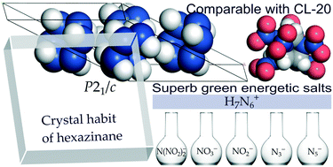 Theoretical Evaluation Of Hexazinane As A Basic Component Of Nitrogen Rich Energetic Onium Salts Molecular Systems Design Engineering Rsc Publishing