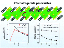 Octahedron Rotation Evolution In 2d Perovskites And Its Impact On Optoelectronic Properties The Case Of Ba Zr S Chalcogenides Materials Horizons Rsc Publishing