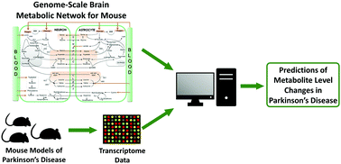 Systematic investigation of mouse models of Parkinson's disease by ...