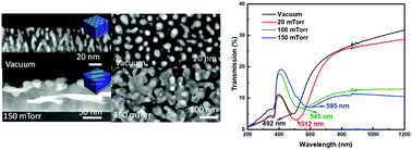 Deposition pressure-induced microstructure control and plasmonic 