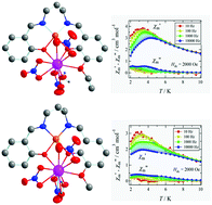 Smm Behaviour Of Heterometallic Dinuclear Cuiilniii Ln Tb And Dy Complexes Derived From N2o3 Donor Unsymmetrical Ligands New Journal Of Chemistry Rsc Publishing