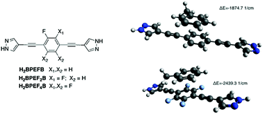 Synthesis Crystal Structure And Optical Properties Of Fluorinated Poly Pyrazole Ligands And In Silico Assessment Of Their Affinity For Volatile Organic Compounds New Journal Of Chemistry Rsc Publishing