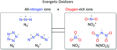 All Nitrogen Ion Based Compounds As Energetic Oxidizers A Theoretical Study On N5 No3 N5 N No2 2 No2 N5 And No2 N3 New Journal Of Chemistry Rsc Publishing