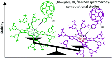 Spectral Properties Of Supramolecular Systems Based On Cobalt Ii Manganese Iii Phthalocyanine And Fullero 60 Pyrrolidines With Pet New Journal Of Chemistry Rsc Publishing