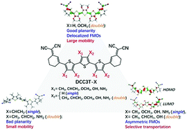 On The Relations Between Backbone Thiophene Functionalization And Charge Carrier Mobility Of A D A Type Small Molecules New Journal Of Chemistry Rsc Publishing