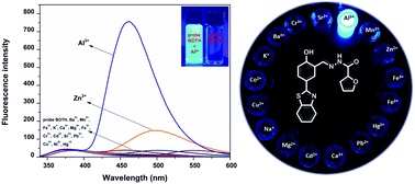 A simple and sensitive fluorescent sensor platform for Al3+ sensing in ...