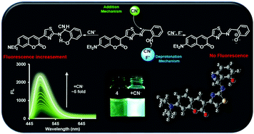 A highly sensitive and selective fluorescent turn-on chemosensor ...