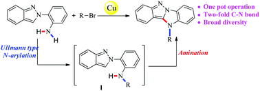 Copper Catalyzed Cascade C N Coupling C H Amination One Pot Synthesis Of Imidazo 1 2 B Indazole New Journal Of Chemistry Rsc Publishing