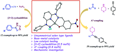 Copper-based catalysts derived from salen-type ligands: synthesis of 5 ...