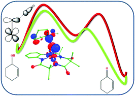 Mechanistic Insights Into The Allylic Oxidation Of Aliphatic Compounds By Tetraamido Iron V Species A C H Vs O H Bond Activation New Journal Of Chemistry Rsc Publishing