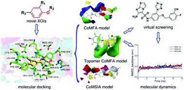 Computationally Exploring Novel Xanthine Oxidase Inhibitors Using Docking Based 3d Qsar Molecular Dynamics And Virtual Screening New Journal Of Chemistry Rsc Publishing