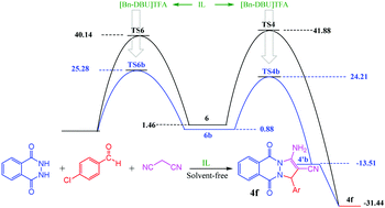 Experimental And Dft Mechanistic Insights Into One Pot Synthesis Of 1h Pyrazolo 1 2 B Phthalazine 5 10 Diones Under Catalysis Of Dbu Based Ionic Liquids New Journal Of Chemistry Rsc Publishing