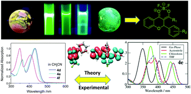 Synthesis Photophysical And Electrochemical Properties Of Novel And Highly Fluorescent Difluoroboron Flavanone B Diketonate Complexes New Journal Of Chemistry Rsc Publishing