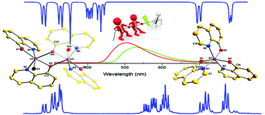 Comparison Of A Dimeric And A Monomeric Indium Quinolinato Complex Synthesis Structure And Photoluminescence New Journal Of Chemistry Rsc Publishing