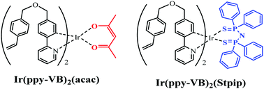 Synthesis And Luminescence Properties Of Two Ir Iii Complexes Containing Styrene Modified Phenylpyridine Ligands New Journal Of Chemistry Rsc Publishing