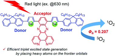 Synthesis Of Novel P Extended D A D Type Dipyrido 3 2 A 2 3 C Phenazine Derivatives And Their Photosensitized Singlet Oxygen Generation New Journal Of Chemistry Rsc Publishing