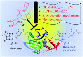 Synthesis Of 1 3 4 Trisubstituted Pyrrolidines As Meropenem Adjuvants Targeting New Delhi Metallo B Lactamase New Journal Of Chemistry Rsc Publishing