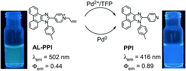 Ratiometric Fluorescent Determination Of Palladium Based On The C N Bond Cleavage Of Allyl Quaternary Ammonium New Journal Of Chemistry Rsc Publishing