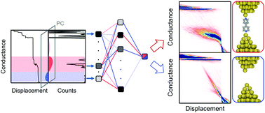 unsupervised binary classification