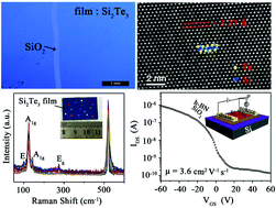 Synthesis of large-area uniform Si2Te3 thin films for p-type electronic ...