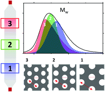 The Royal Society of Chemistry