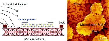 Micrometer Scale Monolayer Sns Growth By Physical Vapor Deposition Nanoscale Rsc Publishing