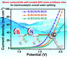 Boron Carbonitride With Tunable B N Lewis Acid Base Sites For Enhanced Electrocatalytic Overall Water Splitting Nanoscale Rsc Publishing