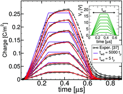 Macroscopic And Microscopic Picture Of Negative Capacitance Operation In Ferroelectric Capacitors Nanoscale Rsc Publishing