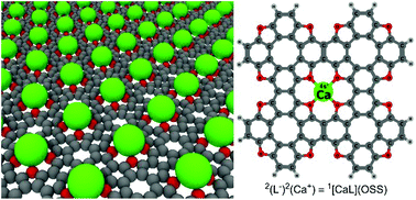 Single Layer Polymeric Tetraoxa 8 Circulene Modified By S Block Metals Toward Stable Spin Qubits And Novel Superconductors Nanoscale Rsc Publishing