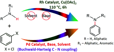 Half Sandwich H5 Cp Rh Iii Complexes Of Pyrazolated Organo Sulfur Selenium Tellurium Ligands Efficient Catalysts For Base Solvent Free C N Coupling Of Chloroarenes Under Aerobic Conditions Organic Biomolecular Chemistry Rsc Publishing