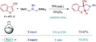 Dearomatization Of 3 Cyanoindoles By 3 2 Cycloaddition From Batch To Flow Chemistry Organic Biomolecular Chemistry Rsc Publishing
